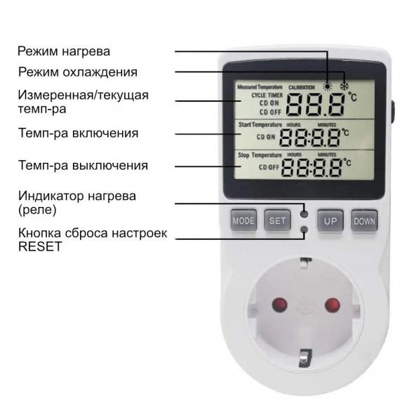 Терморегулятор/термостат электронный  в розетку -40°C…+120°C нагрузка 3600W